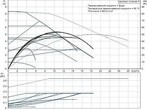 Насос циркуляционный Grundfos MAGNA1 D 40-80 F 99221308 Насос циркуляционный Grundfos MAGNA1 D 40-80 F 99221308, 2