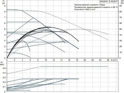Насос циркуляционный Grundfos MAGNA1 D 40-80 F 99221308