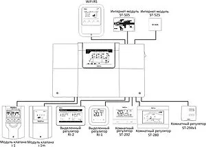 Проводной контроллер для управления работой смесительного клапана TECH ST-i-3 PLUS WG.14.0162, 3