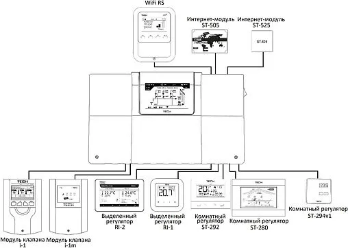 Проводной контроллер для управления работой смесительного клапана TECH ST-i-3 PLUS WG.14.0162