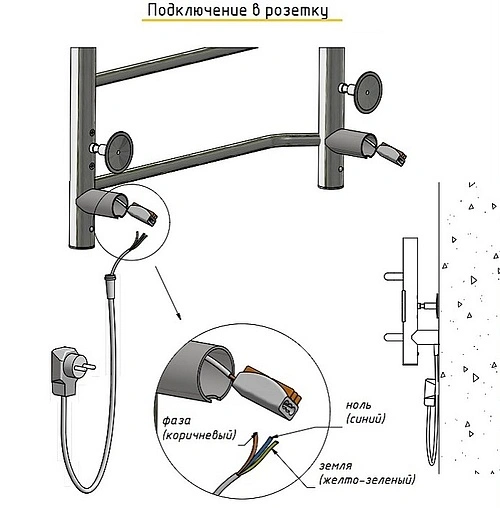 Полотенцесушитель электрический лесенка Тругор Пэк 20 кв 80х50 полированная сталь