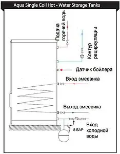 Бойлер косвенного нагрева с возможностью установки ТЭНа Baxi UBT 400 (56.9 кВт) 100020661 Бойлер косвенного нагрева с возможностью установки ТЭНа Baxi UBT 400 (56.9 кВт) 100020661, 3