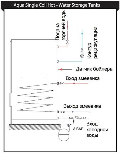 Бойлер косвенного нагрева с возможностью установки ТЭНа Baxi UBT 400 (56.9 кВт) 100020661