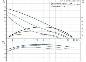 Насос циркуляционный Grundfos UPS 40-185 F 96430299 Насос циркуляционный Grundfos UPS 40-185 F 96430299, 2