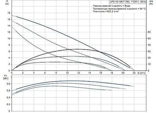 Насос циркуляционный Grundfos UPS 40-185 F 96430299