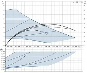 Насос циркуляционный Grundfos Alpha3 25-40 130 99371952, 3