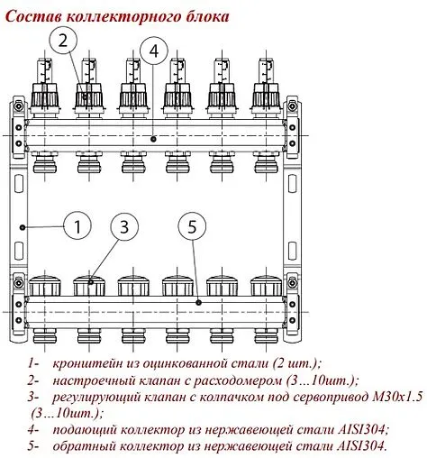 Группа коллекторная с расходомерами 9 отводов 1&quot;в/в x ¾&quot;ек Valtec VTc.584.EMNX.0609