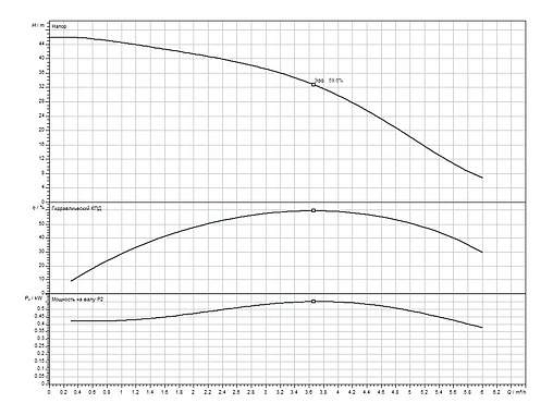 Система автоматического водоснабжения Wilo Sub TWU 4.04-07-C-P&P/DS 6049388 Система автоматического водоснабжения Wilo Sub TWU 4.04-07-C-P&P/DS 6049388