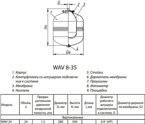 Гидроаккумулятор Wester 24л 10 бар WAV 24