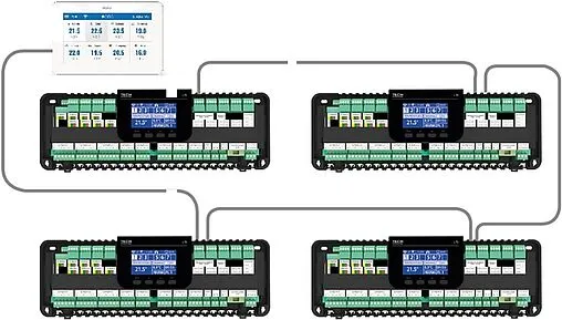 Беспроводной/проводной контроллер 8 зон НЗ 230В Stout L-9r STE-0101-009000