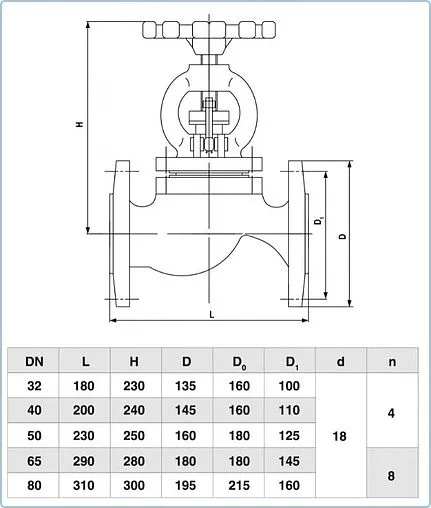 Вентиль запорно-регулирующий фланцевый Ду40 Ру25 Ci 15кч16нж 06.05.0000400