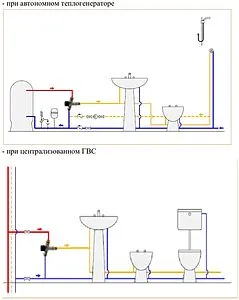 Трехходовой термостатический смесительный клапан ½" +35...+50°С Kvs 1.9 Valtec Thermomix VT.MT10RU Трехходовой термостатический смесительный клапан ½" +35...+50°С Kvs 1.9 Valtec Thermomix VT.MT10RU, 5