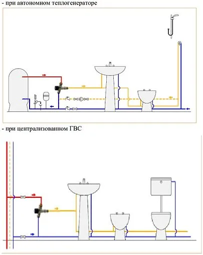 Трехходовой термостатический смесительный клапан ½&quot; +35...+50°С Kvs 1.9 Valtec Thermomix VT.MT10RU