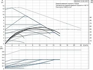 Насос циркуляционный Grundfos MAGNA1 D 32-120 F 99221286 Насос циркуляционный Grundfos MAGNA1 D 32-120 F 99221286, 2