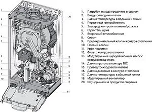 Настенный конденсационный газовый котел двухконтурный турбированный 30кВт Ariston GENUS ONE 30 3301018 Настенный конденсационный газовый котел двухконтурный турбированный 30кВт Ariston GENUS ONE 30 3301018, 3
