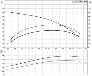 Насос скважинный центробежный 4" Grundfos SP 3A-29 10001K29 Насос скважинный центробежный 4" Grundfos SP 3A-29 10001K29, 2