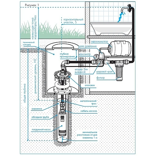Насос скважинный центробежный 4&quot; Джилекс Водомет Проф 110/110 1110