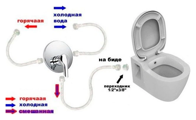 Унитаз подвесной с функцией биде VitrA Zentrum белый 5785B003-0850