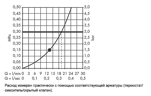 Лейка верхнего душа с настенным креплением Hansgrohe Raindance Classic Air 270 1jet хром 27424000