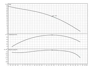 Система автоматического водоснабжения Wilo Sub TWU 4.04-05-C-P&P/FC 6049385 Система автоматического водоснабжения Wilo Sub TWU 4.04-05-C-P&P/FC 6049385, 2