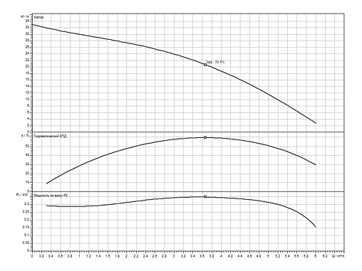 Система автоматического водоснабжения Wilo Sub TWU 4.04-05-C-P&amp;P/FC 6049385