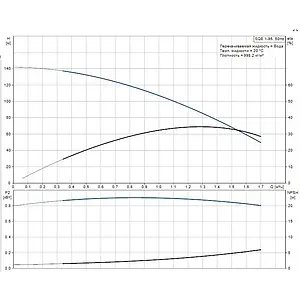 Насос скважинный центробежный 3" Grundfos SQЕ 1-95 96510144 Насос скважинный центробежный 3" Grundfos SQЕ 1-95 96510144, 3