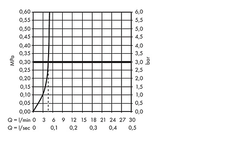 Смеситель для раковины Hansgrohe Metropol 230 хром 32511000