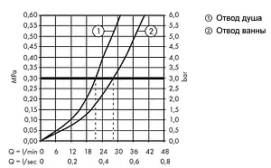 Смеситель для ванны скрытого монтажа Hansgrohe Talis E шлифованная бронза 71745140, 3