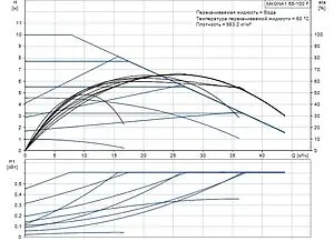 Насос циркуляционный Grundfos MAGNA1 65-100 F 99221373, 2