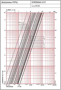Балансировочный клапан 3&quot;в х 3&quot;в Kvs 133.2 Herz Strömax-R 1411768, 2