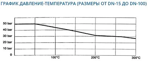 Дисковый межфланцевый обратный клапан Ду50 Ру40 Genebre 2415 09 Дисковый межфланцевый обратный клапан Ду50 Ру40 Genebre 2415 09