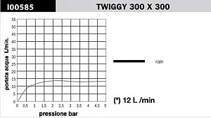 Лейка верхнего душа Bossini Twiggy хром I00585.030 Лейка верхнего душа Bossini Twiggy хром I00585.030, 4