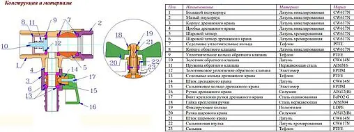 Кран шаровый с дренажем и обратным клапаном 1/2"в x 1/2"в x 1/4"в x 14ш ...
