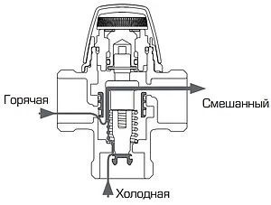 Трехходовой термостатический смесительный клапан ½&quot; +20...+43°С Kvs 1.5 ESBE VTA321 3110 03 00, 2