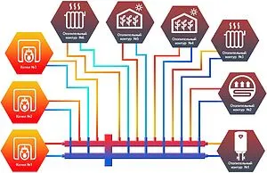 Каскадный коллектор 3 контура с гидрострелкой + 6 коллекторных контуров 1"н x 1"н Север-BKM6 1925084 Каскадный коллектор 3 контура с гидрострелкой + 6 коллекторных контуров 1"н x 1"н Север-BKM6 1925084, 2