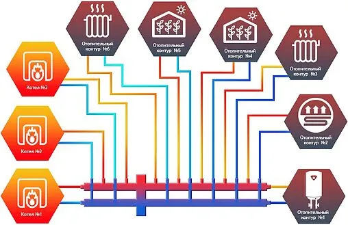 Каскадный коллектор 3 контура с гидрострелкой + 6 коллекторных контуров 1&quot;н x 1&quot;н Север-BKM6 1925084