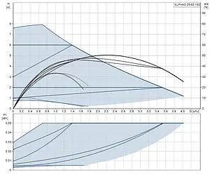 Насос циркуляционный Grundfos Alpha3 25-80 180 99371972, 3