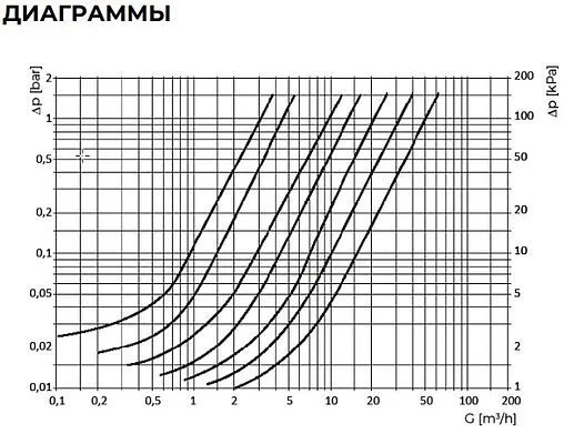 Клапан обратный пружинный 1¼"в x 1¼"в General Fittings 7Y00J7H121200A