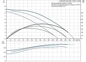 Насос циркуляционный Grundfos UPSD 50-120 F 96402105, 2