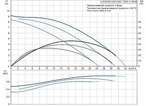 Насос циркуляционный Grundfos UPSD 50-120 F 96408910, 2