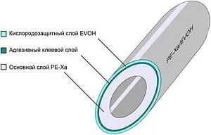Труба сшитый полиэтилен STI Pearl 20 x 2.8 мм PE-Xa EVOH бухта 120м PXA.04.08.120.S Труба сшитый полиэтилен STI Pearl 20 x 2.8 мм PE-Xa EVOH бухта 120м PXA.04.08.120.S, 2