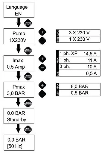 Частотный преобразователь Italtecnica SIRIO Universal XP SX2.U5U.M00.00