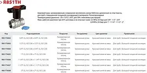 Кран шаровый с удлиненной ручкой ¾"в x ¾"в Giacomini R851TX004 Кран шаровый с удлиненной ручкой ¾"в x ¾"в Giacomini R851TX004, 3