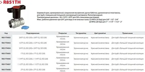 Кран шаровый с удлиненной ручкой ¾"в x ¾"в Giacomini R851TX004