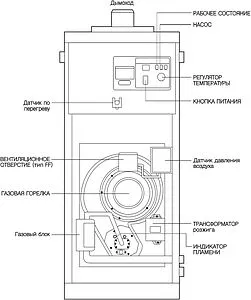 Напольный газовый котел двухконтурный турбированный 35кВт Navien GA 35 KN PNGA0035FD008 Напольный газовый котел двухконтурный турбированный 35кВт Navien GA 35 KN PNGA0035FD008, 3