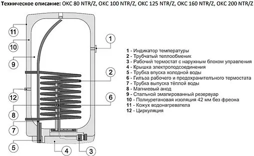 Бойлер косвенного нагрева Drazice OKC 125 NTR/Z (24 кВт) 1103508101
