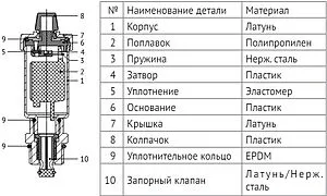 Воздухоотводчик автоматический ½&quot;н Uni-fitt Slim 234N2002, 3