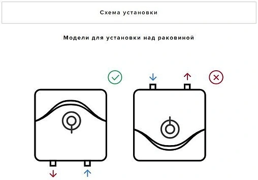 Водонагреватель накопительный электрический Ariston BLU EVO R 30 RU 3100830