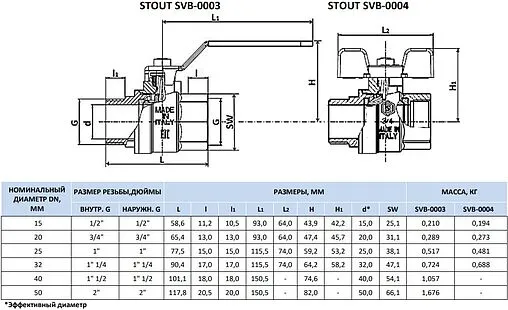 Кран шаровый ½&quot;в x ½&quot;н Stout ГОСТ Р 59553-2021 SVB-0003-200015