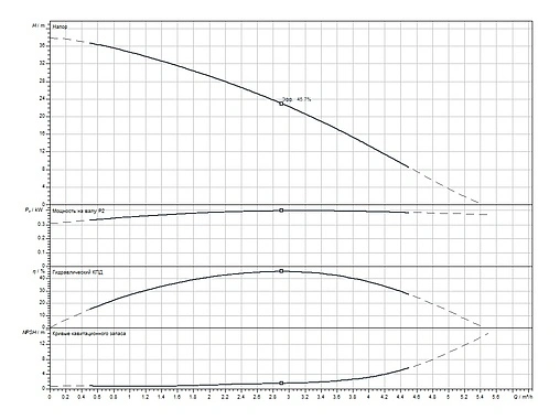 Станция автоматического водоснабжения Wilo HiMulti 3 C 1-24 P 2543599